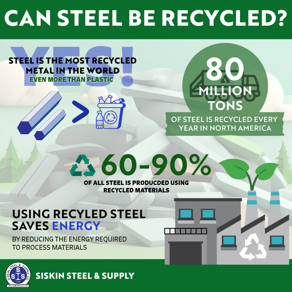 Infographic on recycled steel