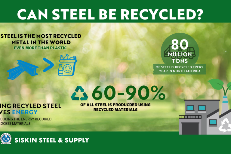 Infographic that emphasizes steel is the most recycled material in the world with images of steel, recycling bottle, and recycling plant.